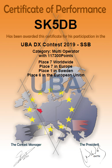 UBA DX SSB 2019